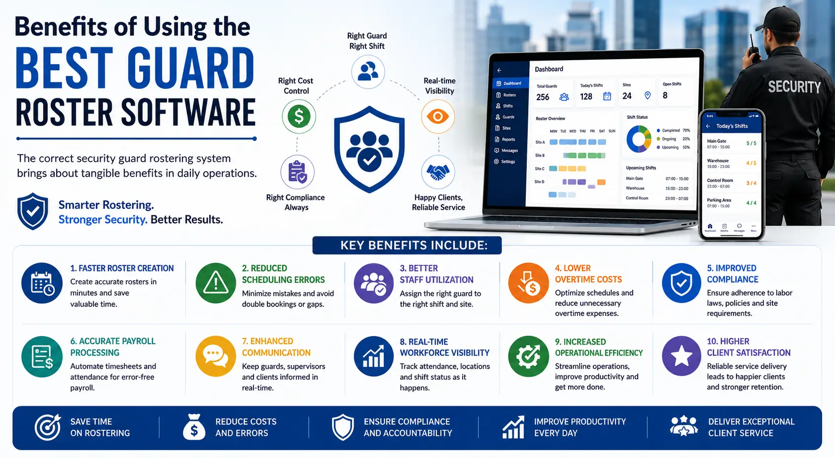 benefits of using security guard rostering software