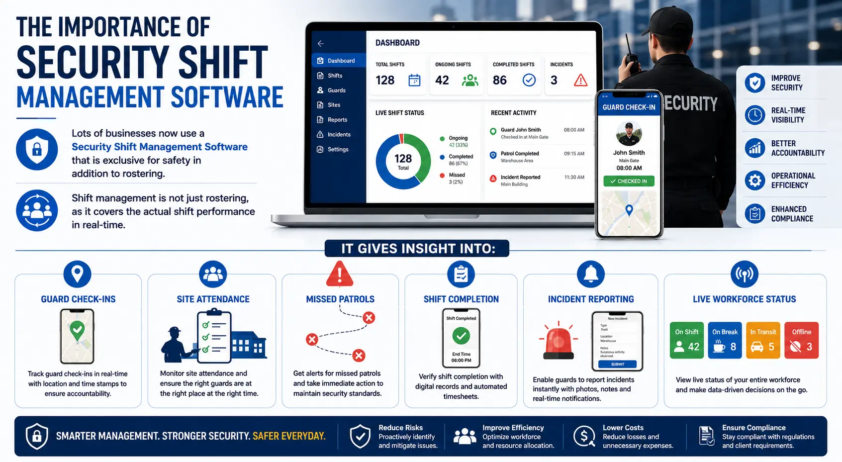 Security Shift Management Software