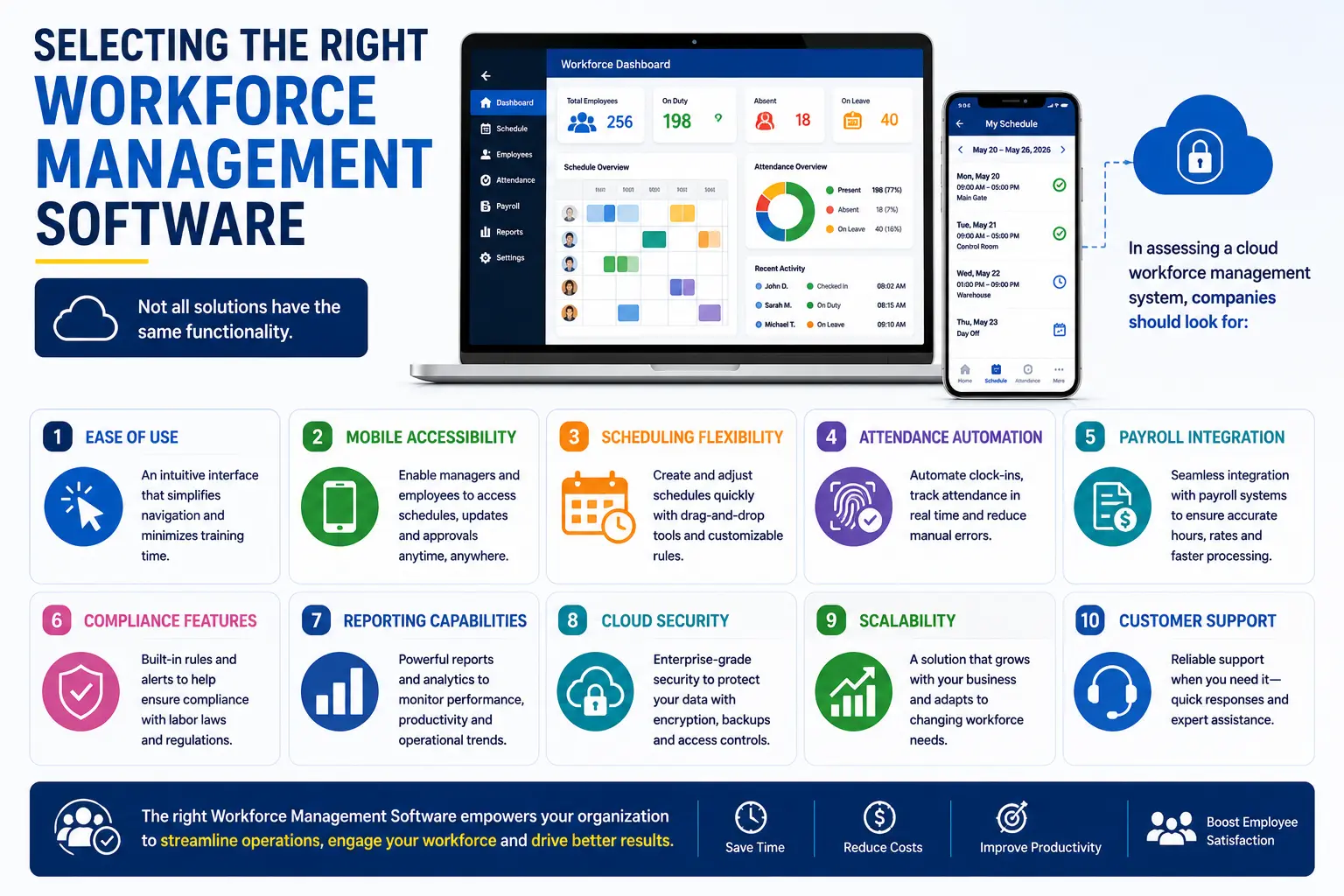 Workforce Management Software