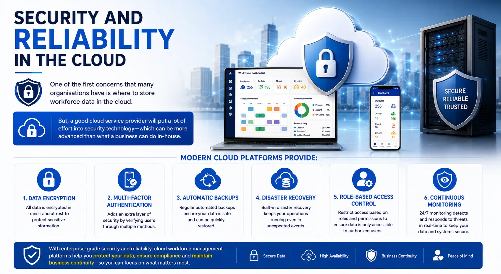 security and reliability features of cloud platforms