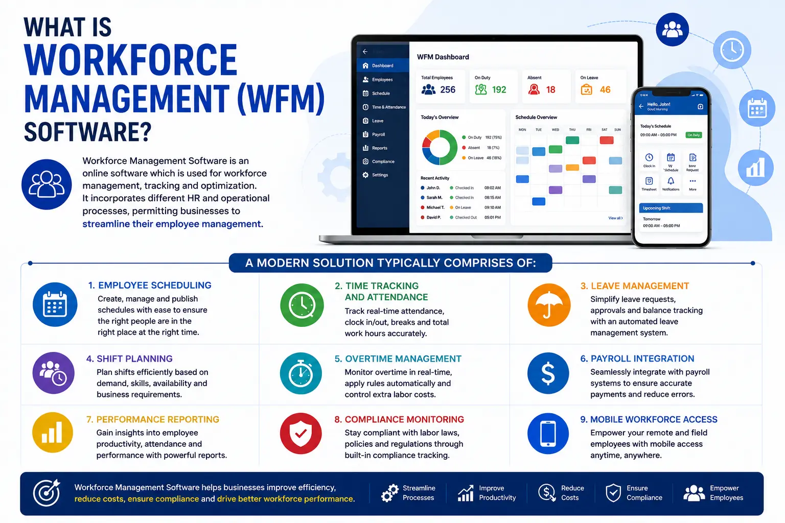 Workforce Management