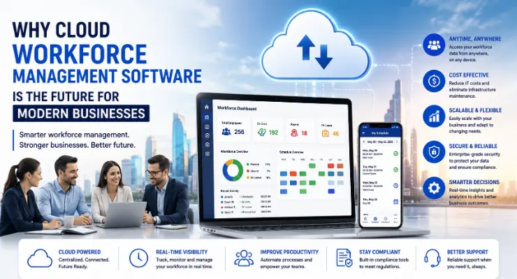 Why Cloud Workforce Management Software is the Future for Modern Businesses